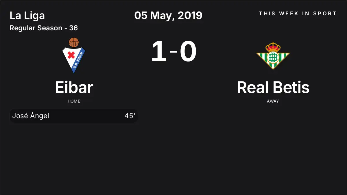 Report: Eibar vs Real Betis (2019-05-05)