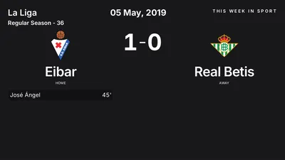 Report: Eibar vs Real Betis (2019-05-05)