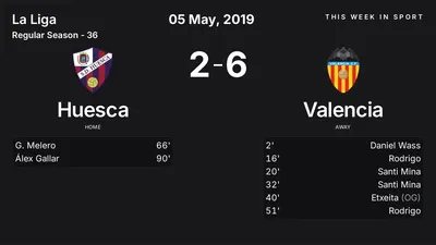 Report: Huesca vs Valencia (2019-05-05)