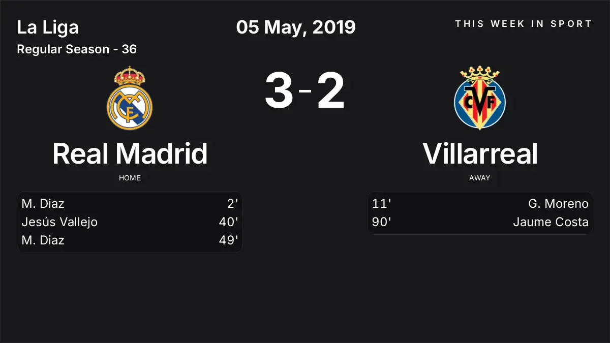 Report: Real Madrid vs Villarreal (2019-05-05)