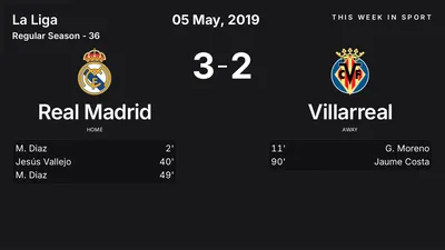 Report: Real Madrid vs Villarreal (2019-05-05)