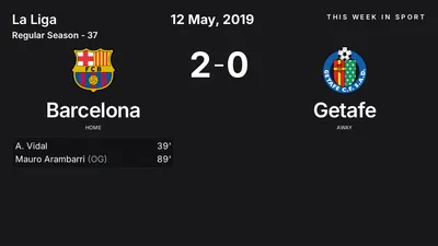 Report: Barcelona vs Getafe (2019-05-12)