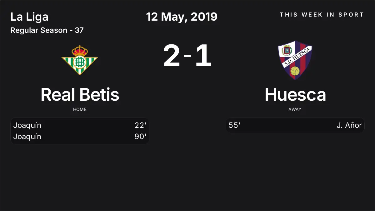 Report: Real Betis vs Huesca (2019-05-12)