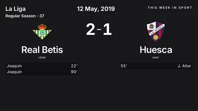 Report: Real Betis vs Huesca (2019-05-12)