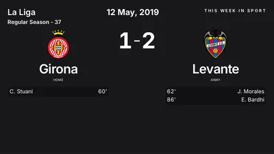 Report: Girona vs Levante (2019-05-12)