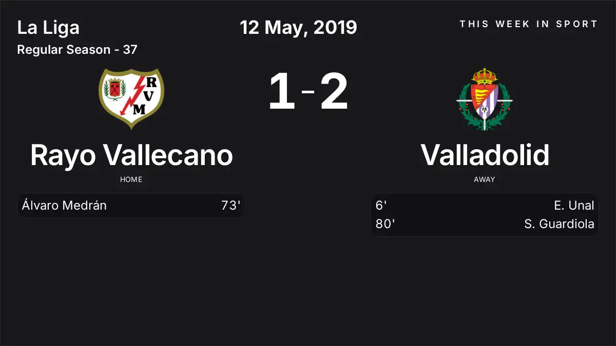 Report: Rayo Vallecano vs Valladolid (2019-05-12)