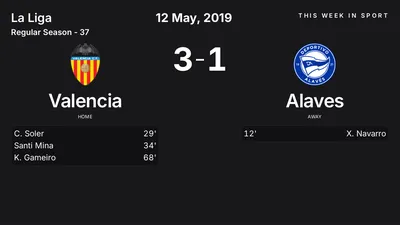 Report: Valencia vs Alaves (2019-05-12)