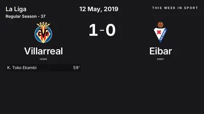 Report: Villarreal vs Eibar (2019-05-12)