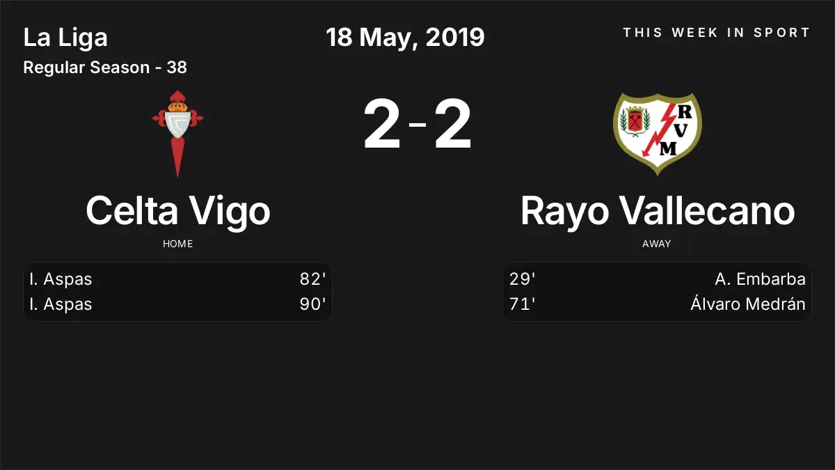 Report: Celta Vigo vs Rayo Vallecano (2019-05-18)
