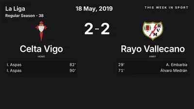 Report: Celta Vigo vs Rayo Vallecano (2019-05-18)