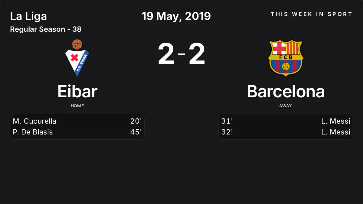 Report: Eibar vs Barcelona (2019-05-19)