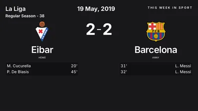 Report: Eibar vs Barcelona (2019-05-19)