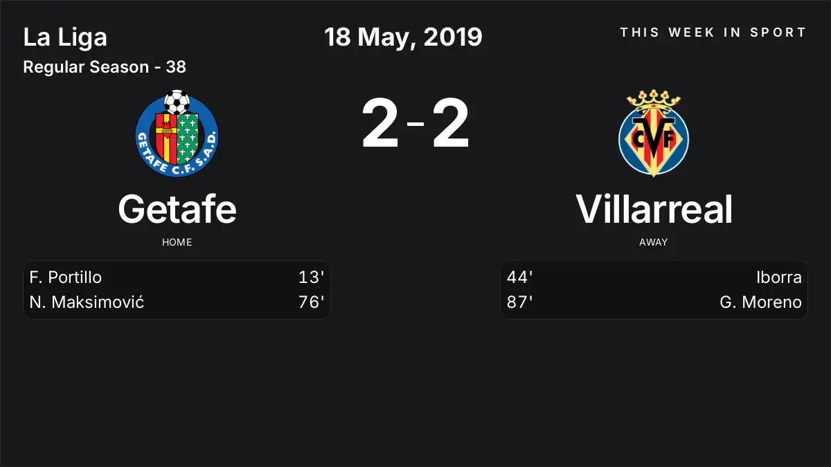 Report: Getafe vs Villarreal (2019-05-18)