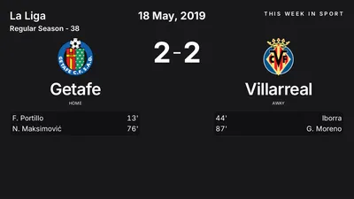 Report: Getafe vs Villarreal (2019-05-18)
