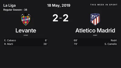 Report: Levante vs Atletico Madrid (2019-05-18)