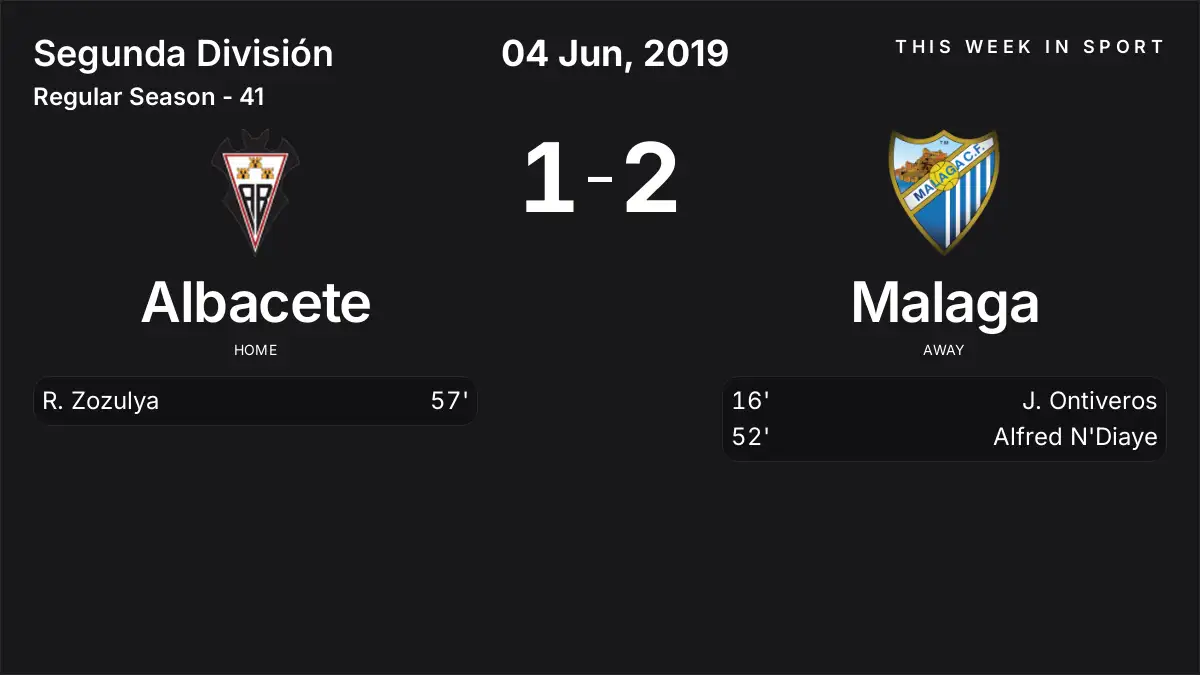 Report: Albacete vs Malaga (2019-06-04)