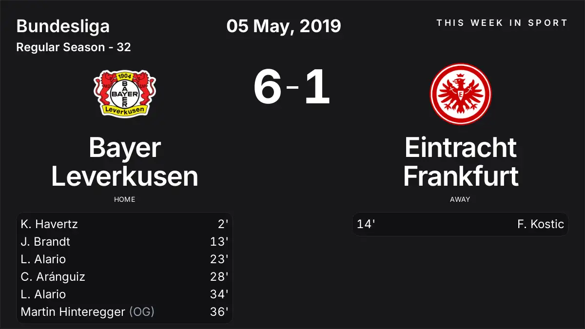 Report: Bayer Leverkusen vs Eintracht Frankfurt (2019-05-05)