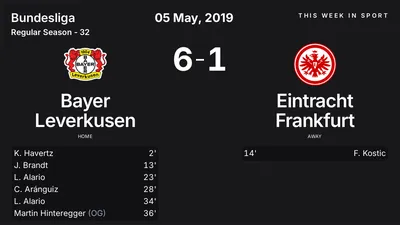Report: Bayer Leverkusen vs Eintracht Frankfurt (2019-05-05)