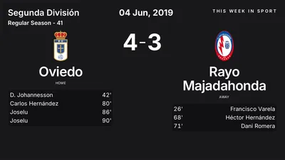 Report: Oviedo vs Rayo Majadahonda (2019-06-04)