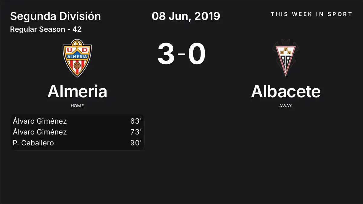 Report: Almeria vs Albacete (2019-06-08)