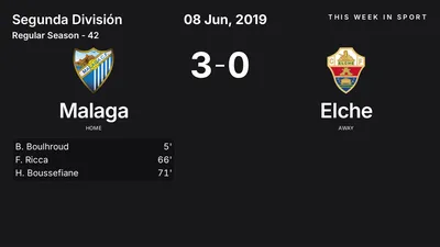 Report: Malaga vs Elche (2019-06-08)