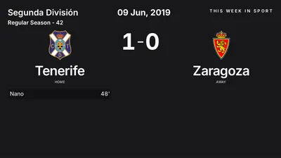 Report: Tenerife vs Zaragoza (2019-06-09)