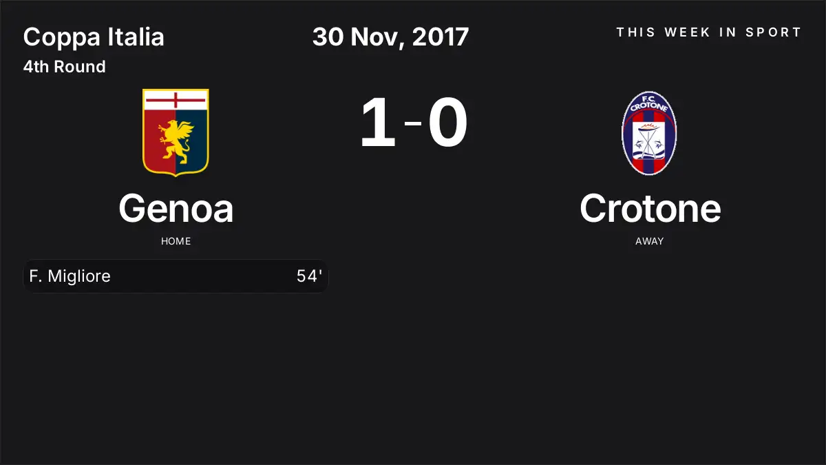 Report: Genoa vs Crotone (2017-11-30)