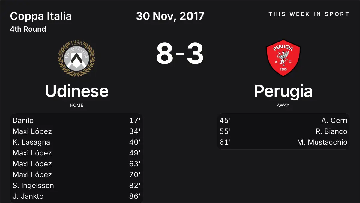 Report: Udinese vs Perugia (2017-11-30)