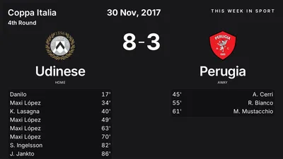 Report: Udinese vs Perugia (2017-11-30)