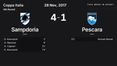 Report: Sampdoria vs Pescara (2017-11-28)