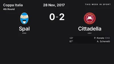 Report: Spal vs Cittadella (2017-11-28)