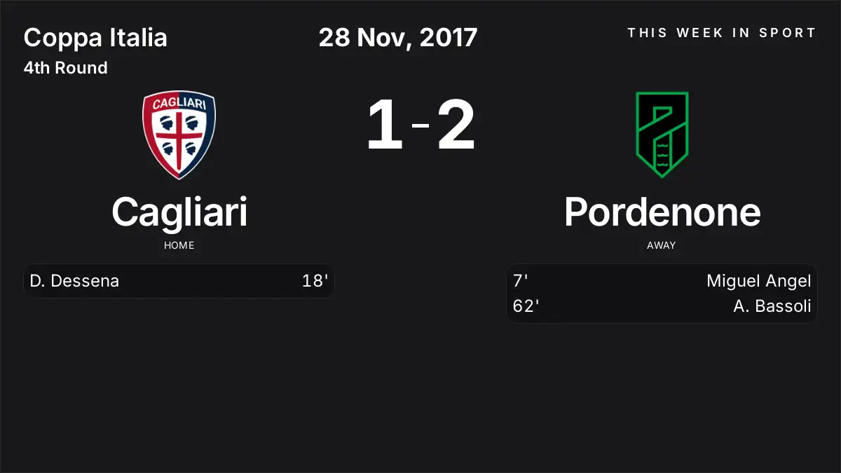 Report: Cagliari vs Pordenone (2017-11-28)