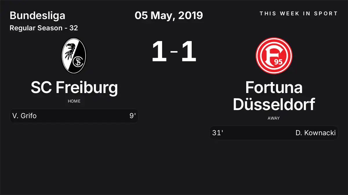 Report: SC Freiburg vs Fortuna Düsseldorf (2019-05-05)