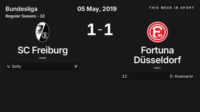 Report: SC Freiburg vs Fortuna Düsseldorf (2019-05-05)