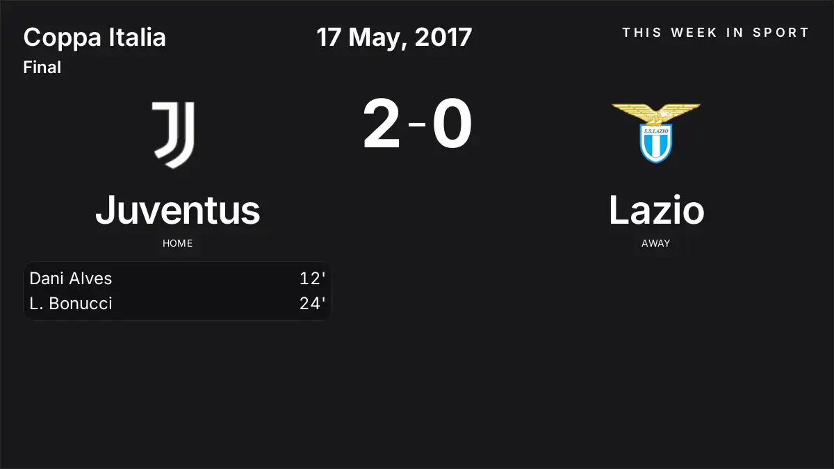 Report: Juventus vs Lazio (2017-05-17)