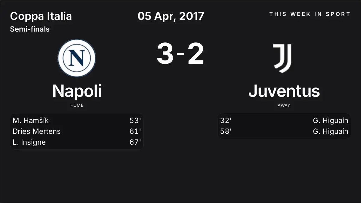 Report: Napoli vs Juventus (2017-04-05)