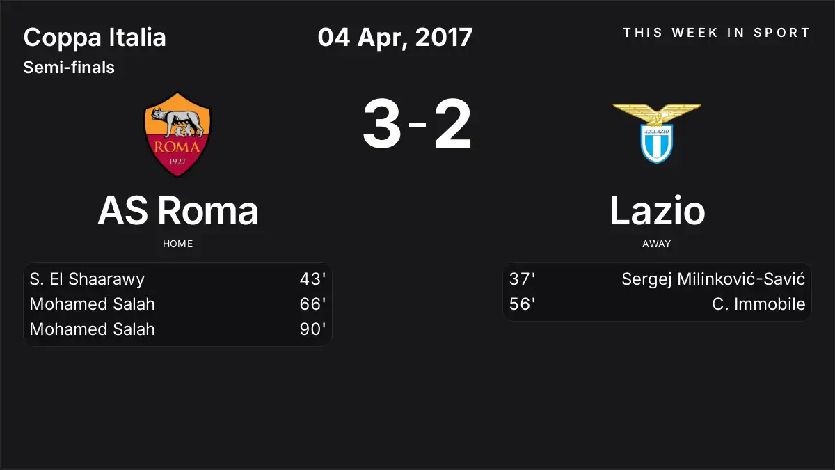 Report: AS Roma vs Lazio (2017-04-04)