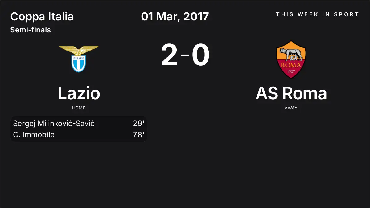Report: Lazio vs AS Roma (2017-03-01)