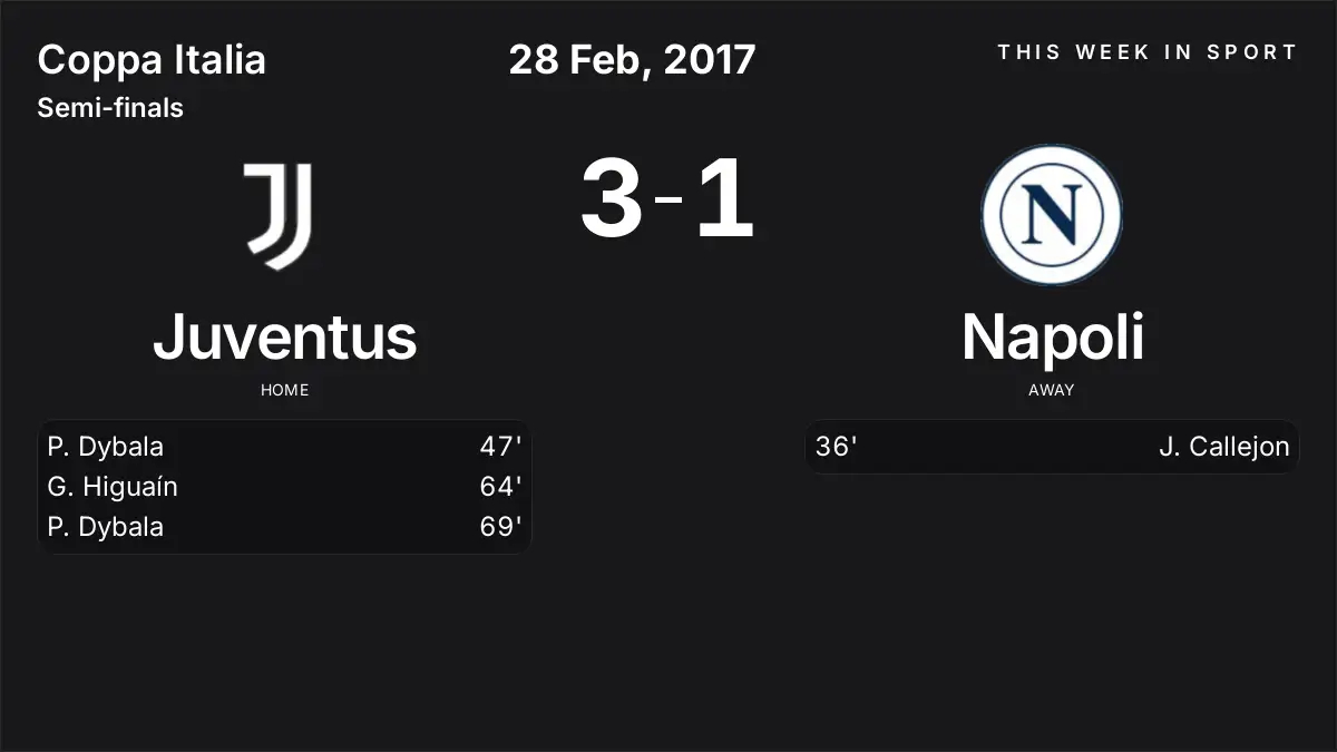 Report: Juventus vs Napoli (2017-02-28)