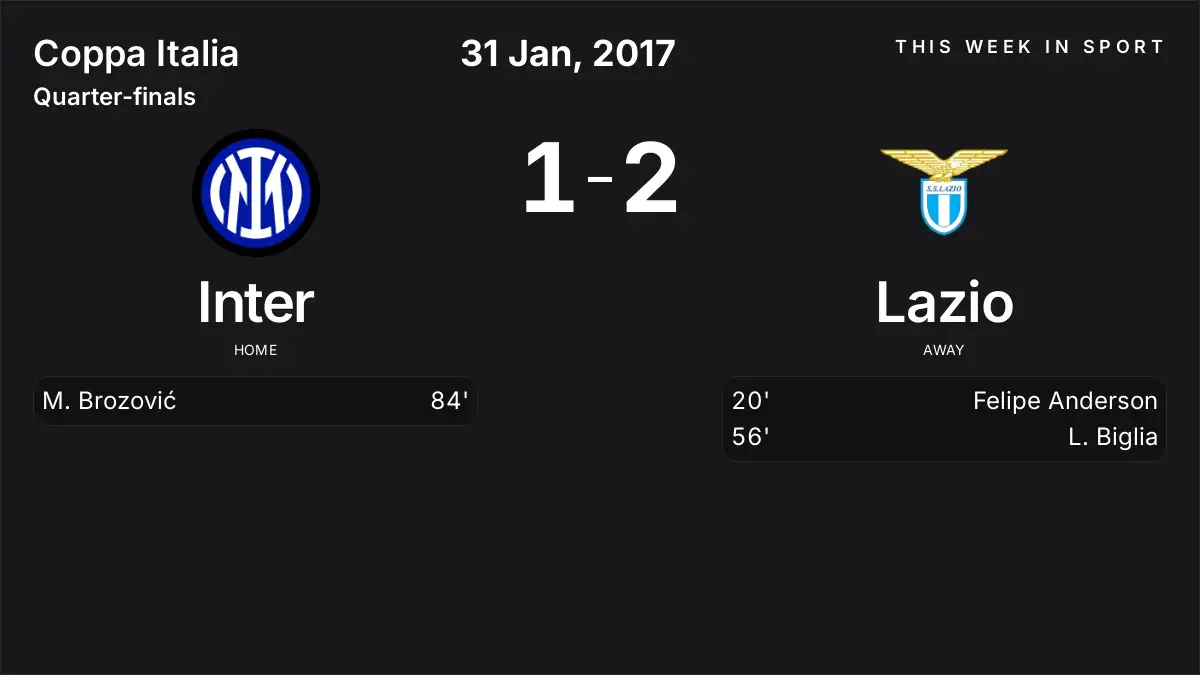 Report: Inter vs Lazio (2017-01-31)