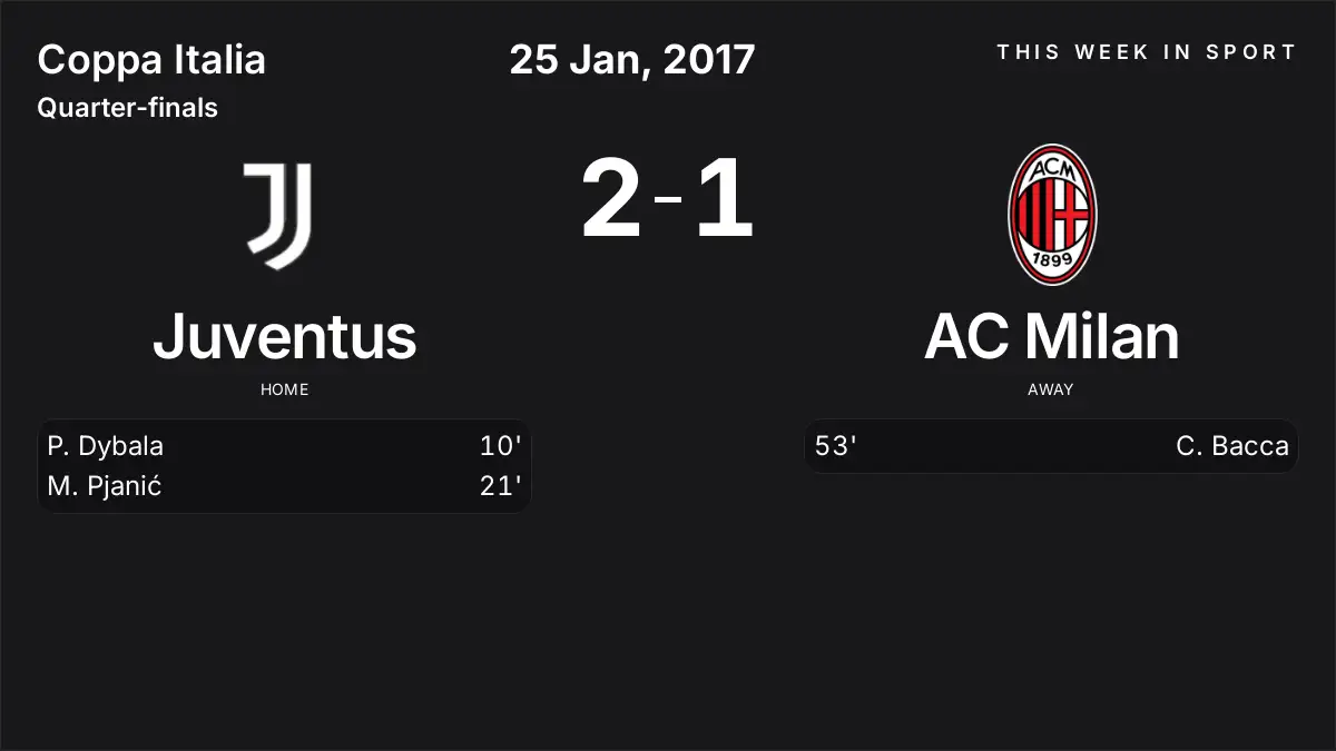 Report: Juventus vs AC Milan (2017-01-25)