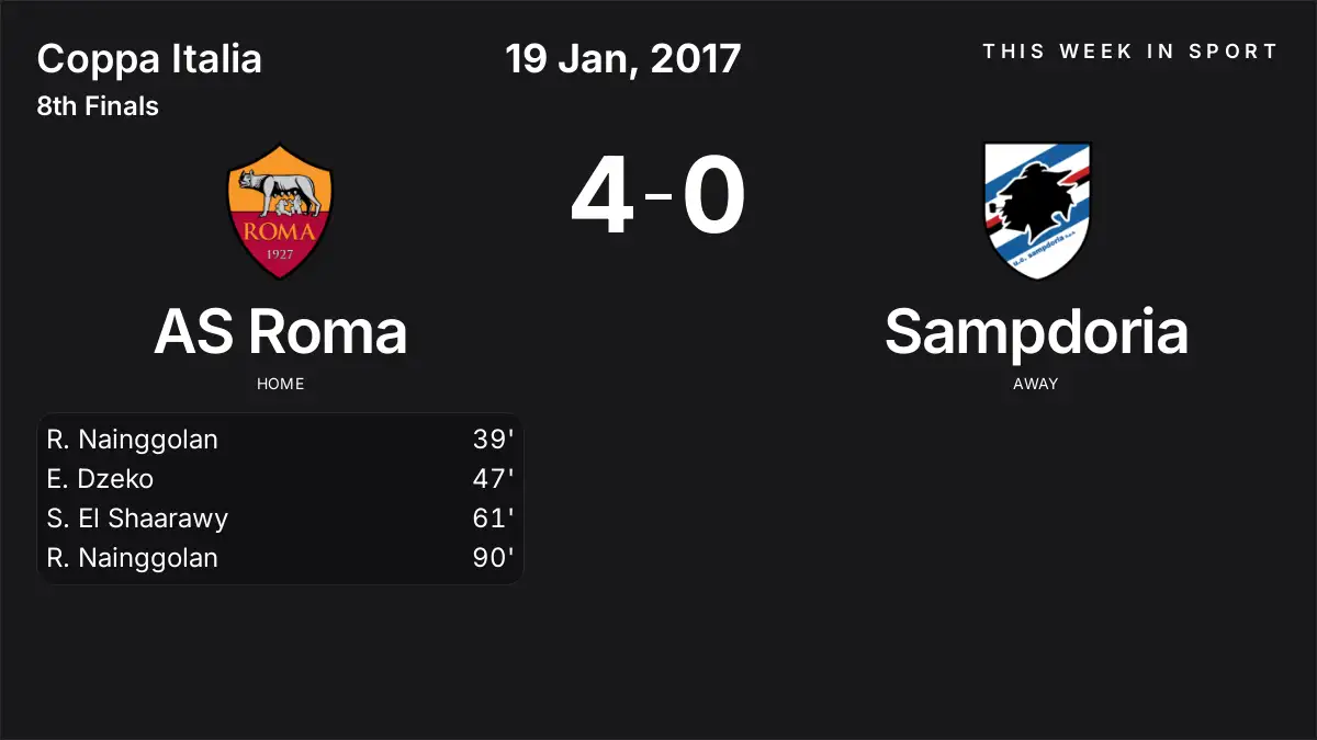 Report: AS Roma vs Sampdoria (2017-01-19)