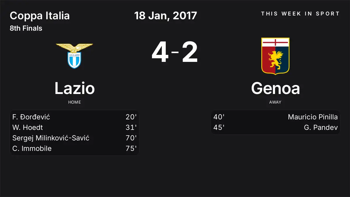 Report: Lazio vs Genoa (2017-01-18)