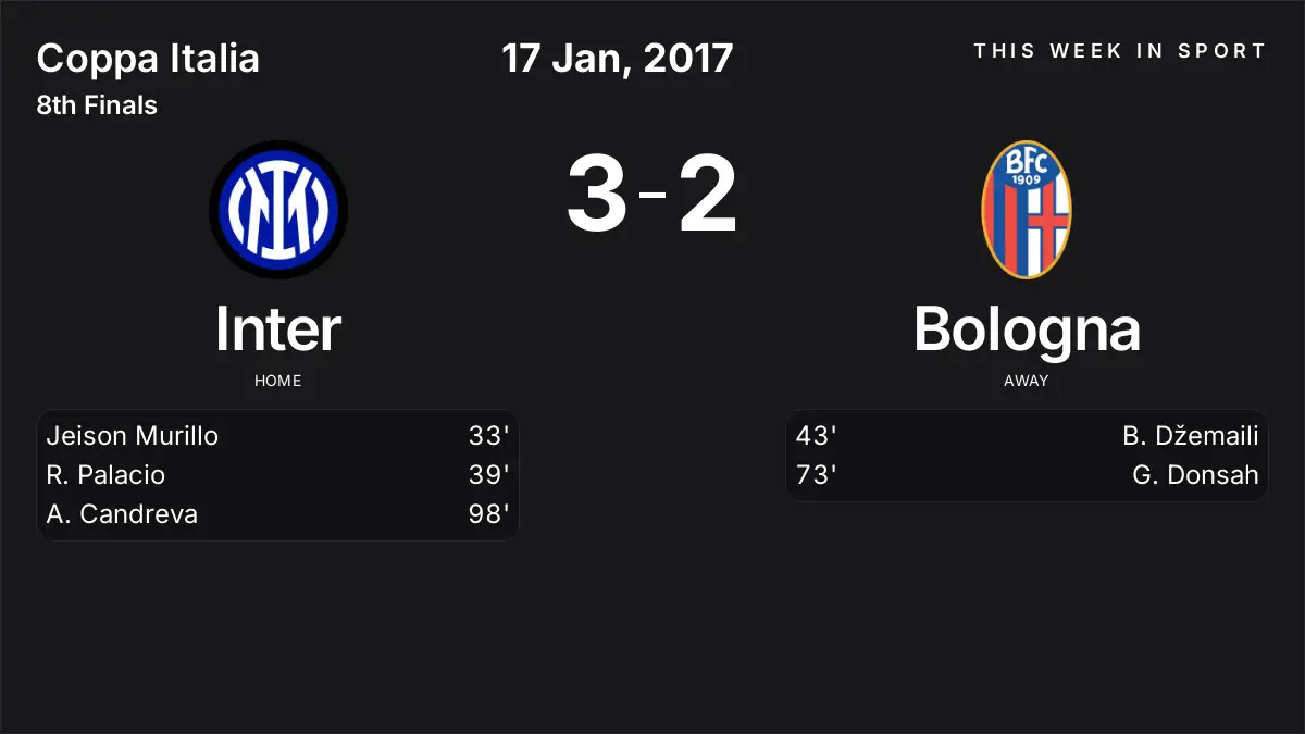 Report: Inter vs Bologna (2017-01-17)