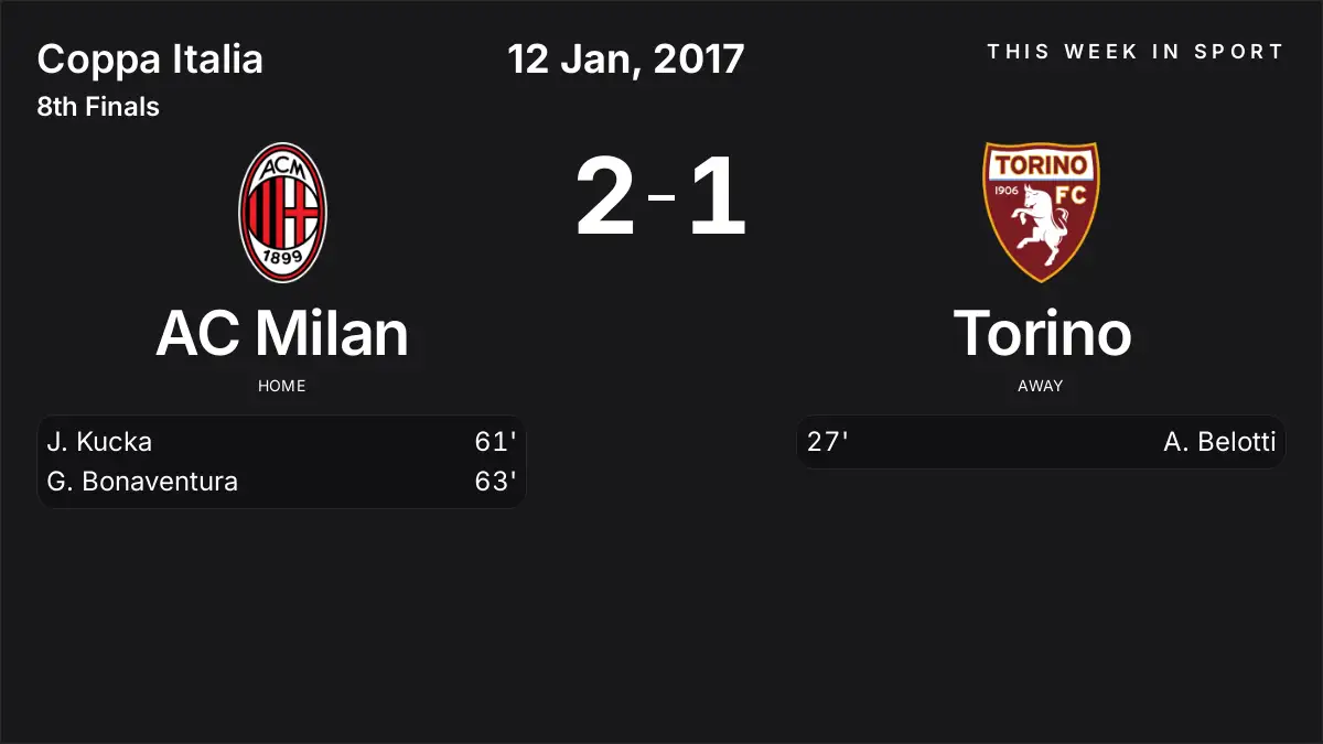 Report: AC Milan vs Torino (2017-01-12)