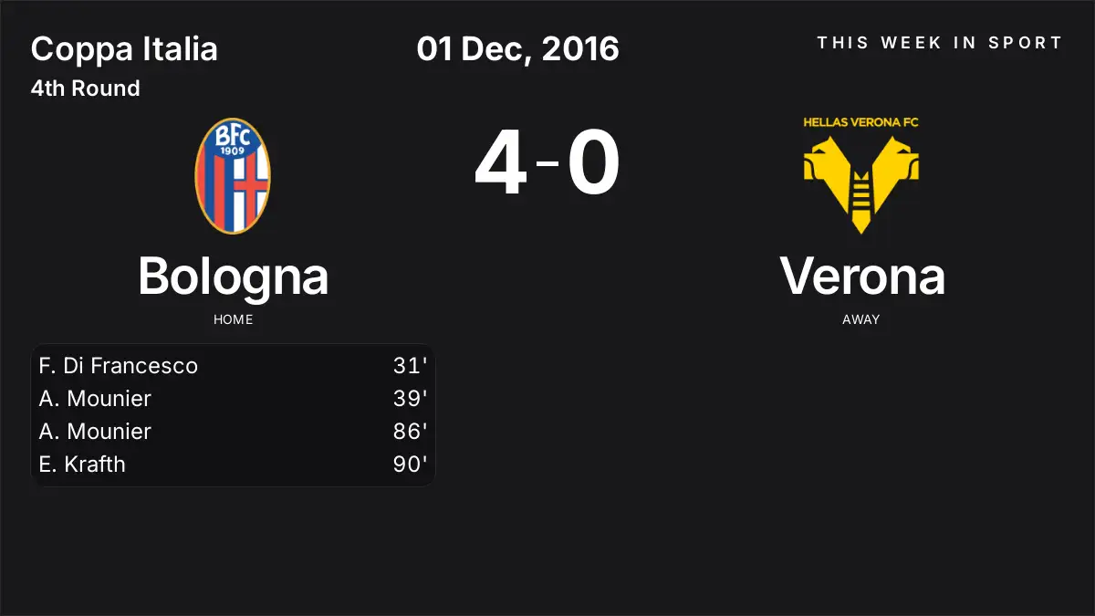 Report: Bologna vs Verona (2016-12-01)