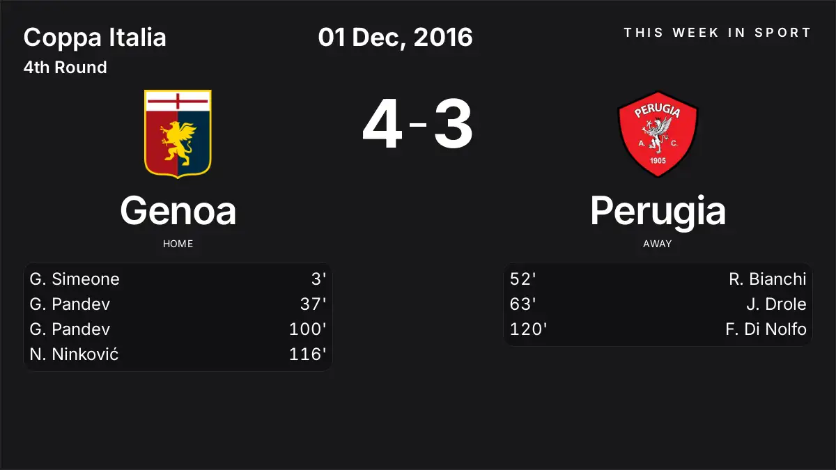 Report: Genoa vs Perugia (2016-12-01)