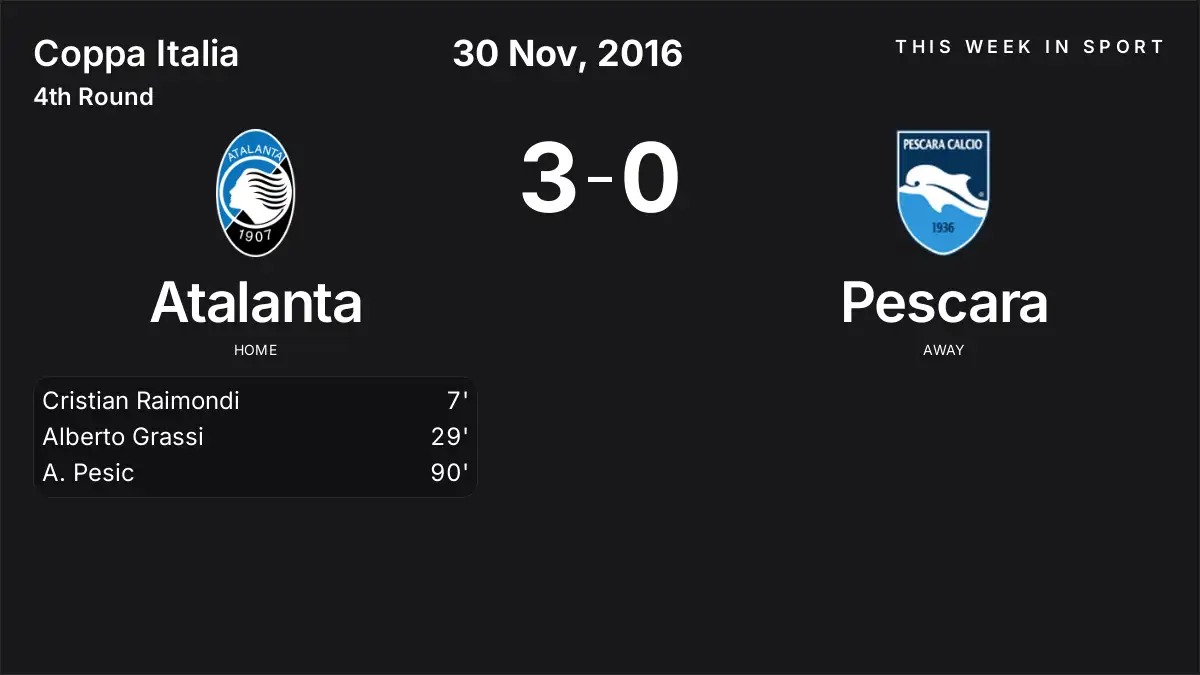 Report: Atalanta vs Pescara (2016-11-30)