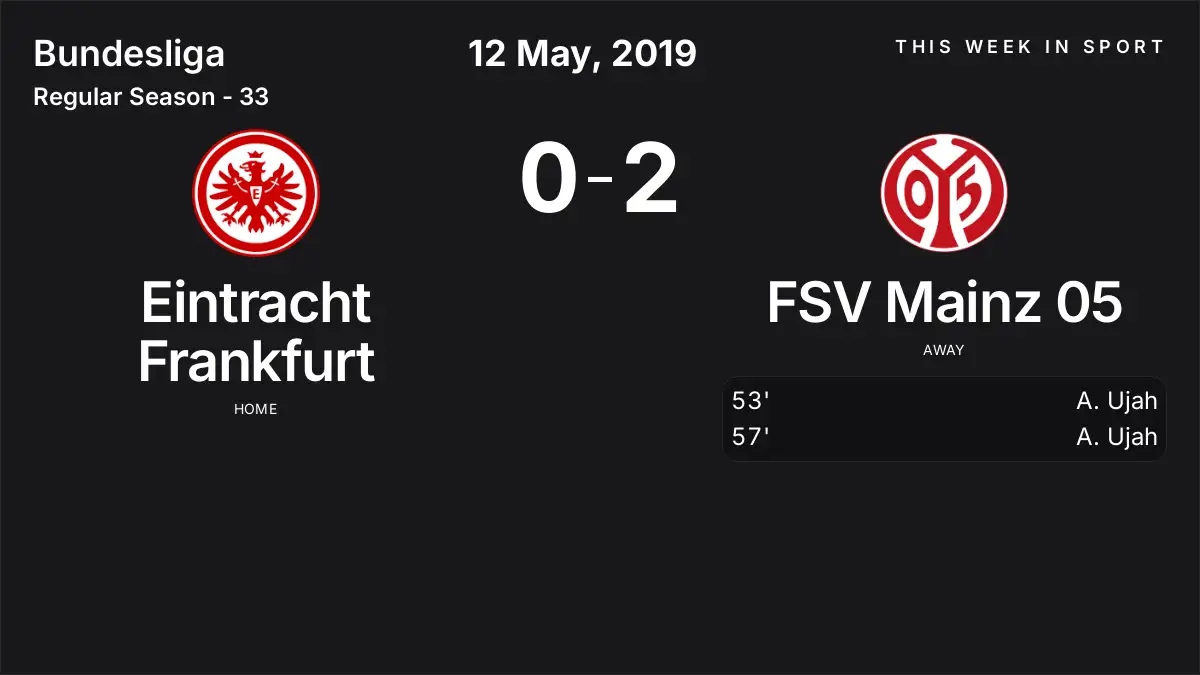 Report: Eintracht Frankfurt vs FSV Mainz 05 (2019-05-12)