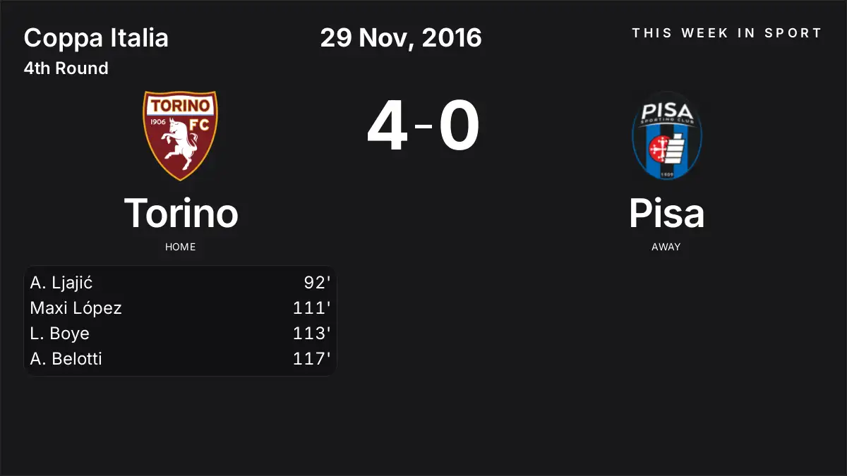 Report: Torino vs Pisa (2016-11-29)